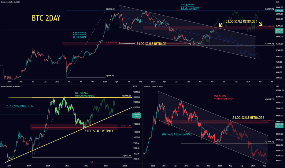 BTCUSD - Bitcoin - USD Cryptocurrency Interactive Chart - bitcoinlove.fun