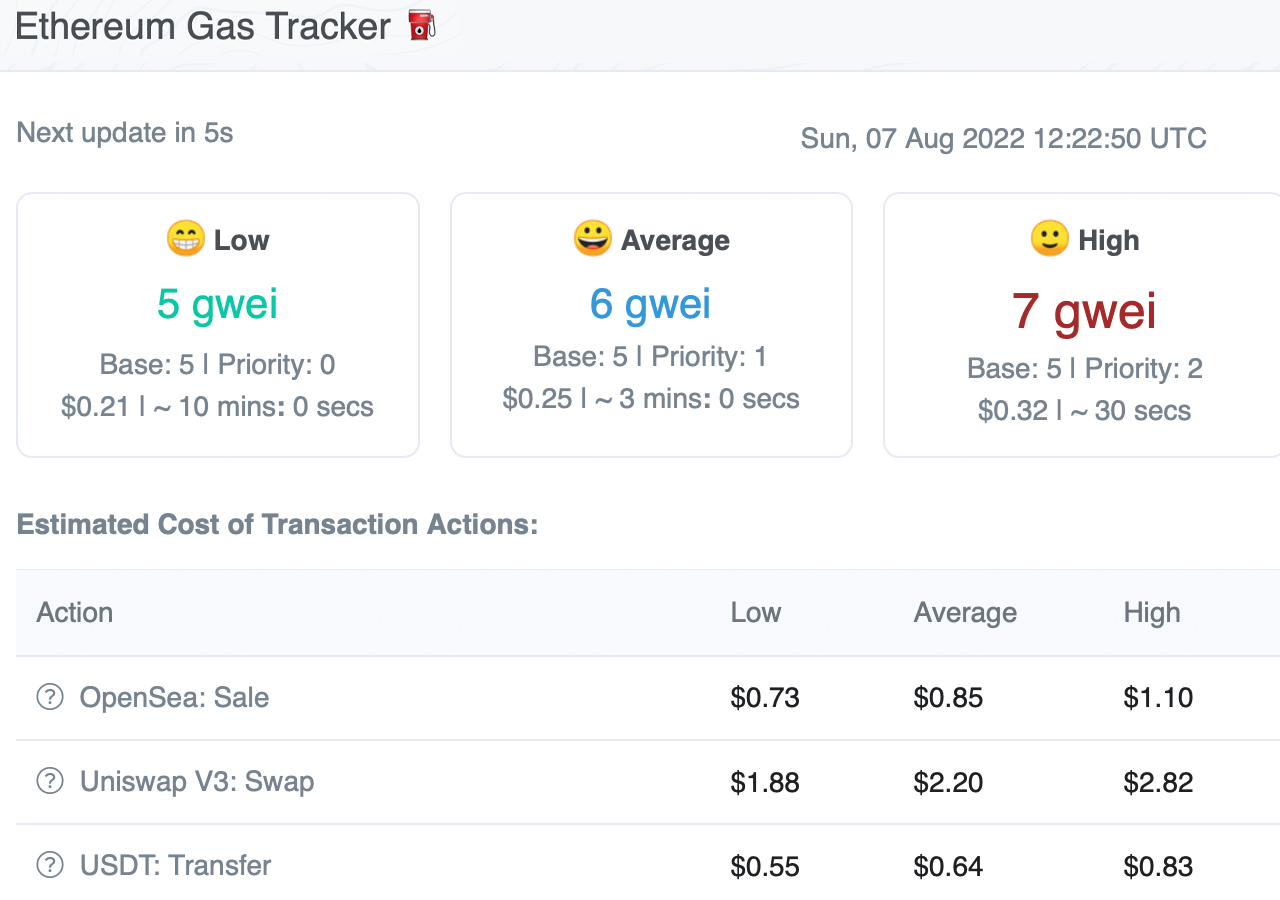 Gas (Ethereum): How Gas Fees Work on the Ethereum Blockchain