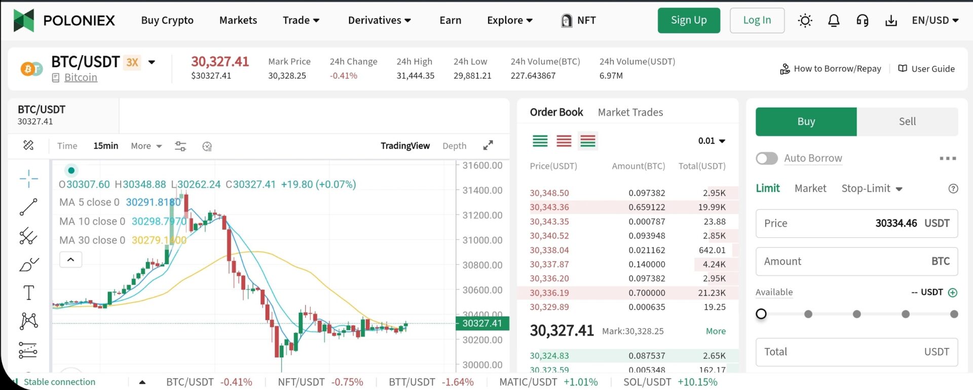 Poloniex exchange: fees, volume, charts and market trading