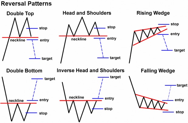 10 Golden Rules for Trading Cryptocurrency - Jeton Blog