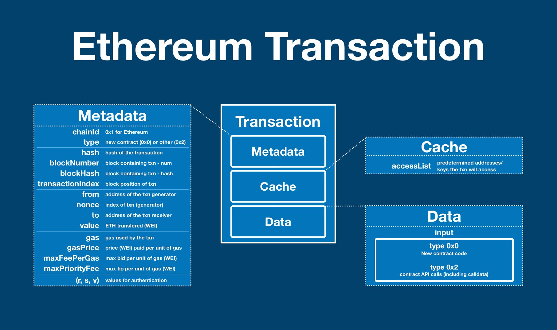 Ethereum’s New 1MB Blocksize Limit | BitMEX Blog