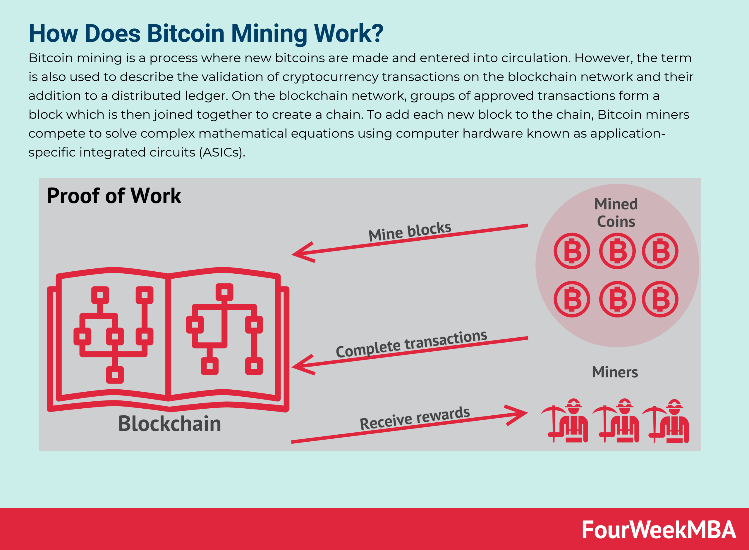 Mining Explained - A Detailed Guide on How Cryptocurrency Mining Works