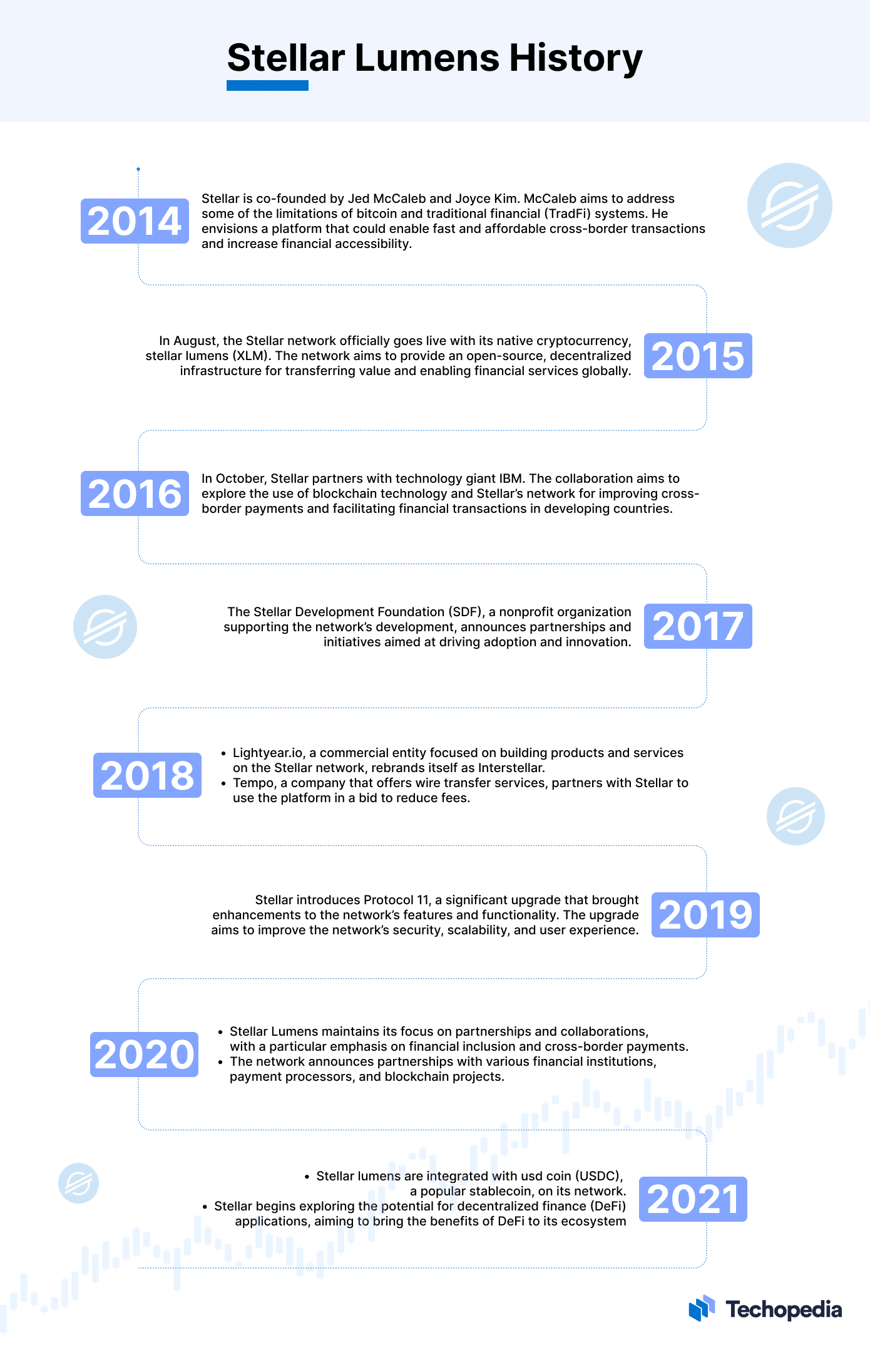 Stellar Network And Stellar Lumens And Decentralized Exchange - FasterCapital