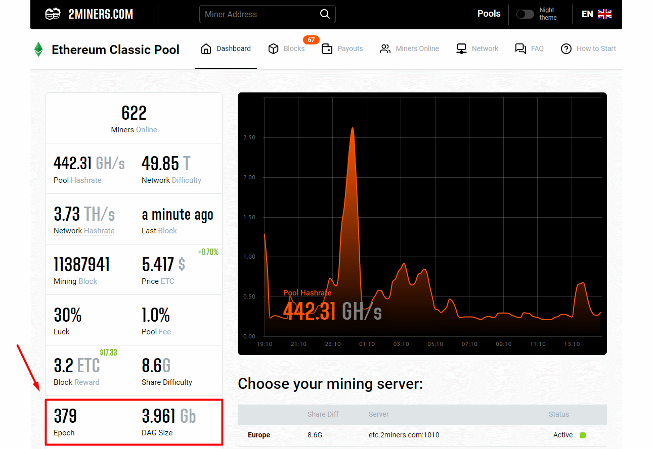 BDAG's Potential: FLOW & Shiba Inu Price Predictions