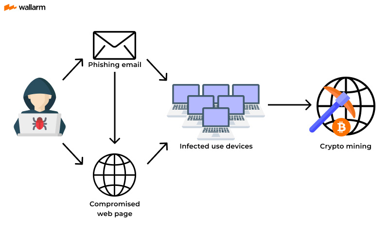 What is Crypto Malware? - SentinelOne