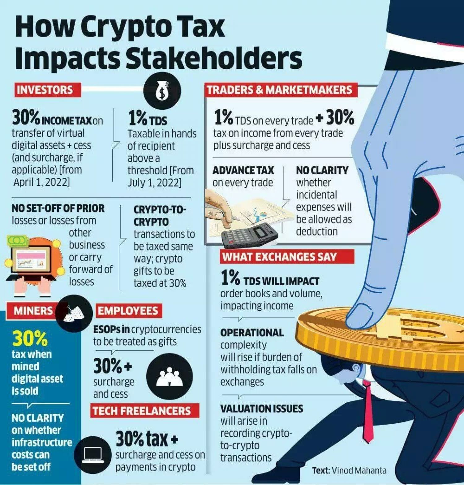 Crypto tax UK: How to work out if you need to pay | Crunch