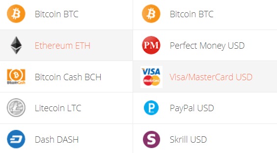 Exchange CARDUSD Visa/MasterCard to BTC Bitcoin profitable: list of exchangers | CHEXCH