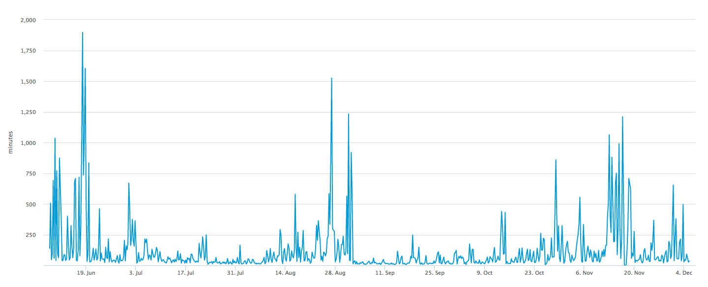 How Long do Bitcoin Transactions Take? - CoinCentral