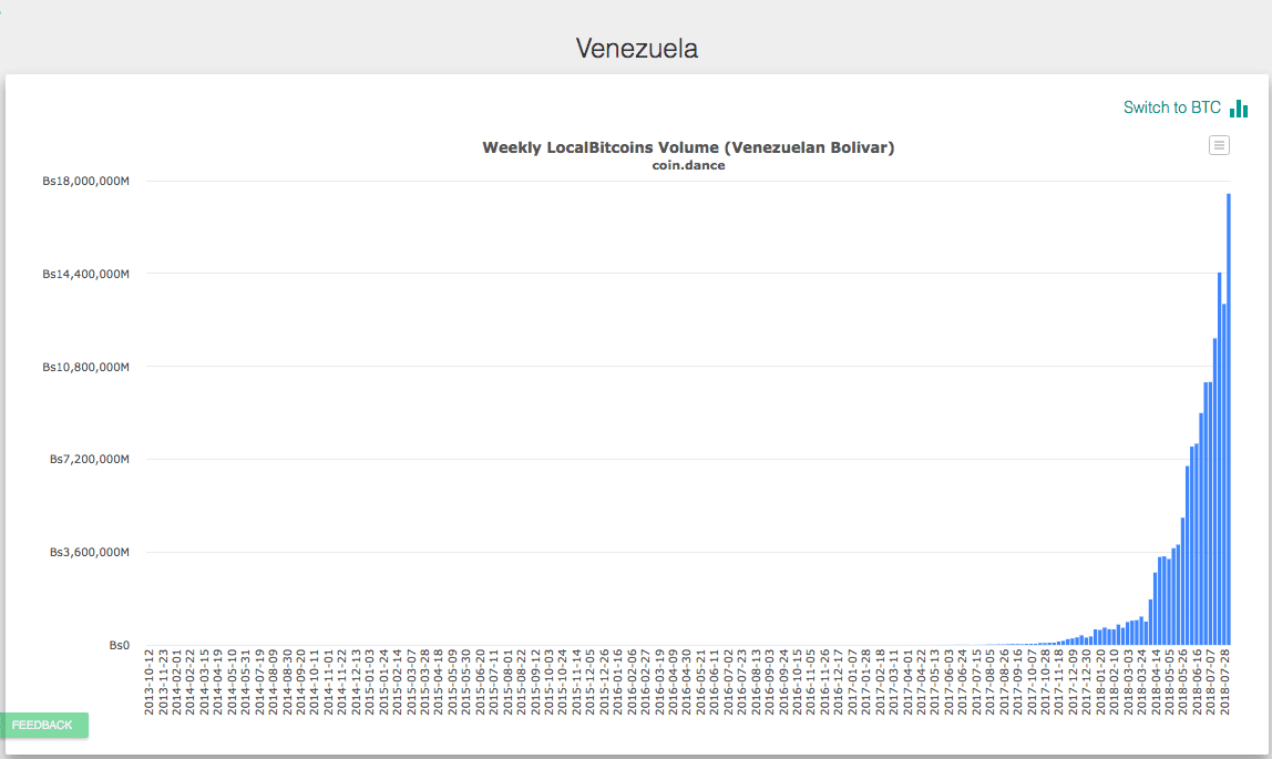 How Open and Public Cryptocurrencies Can Help Venezuelans