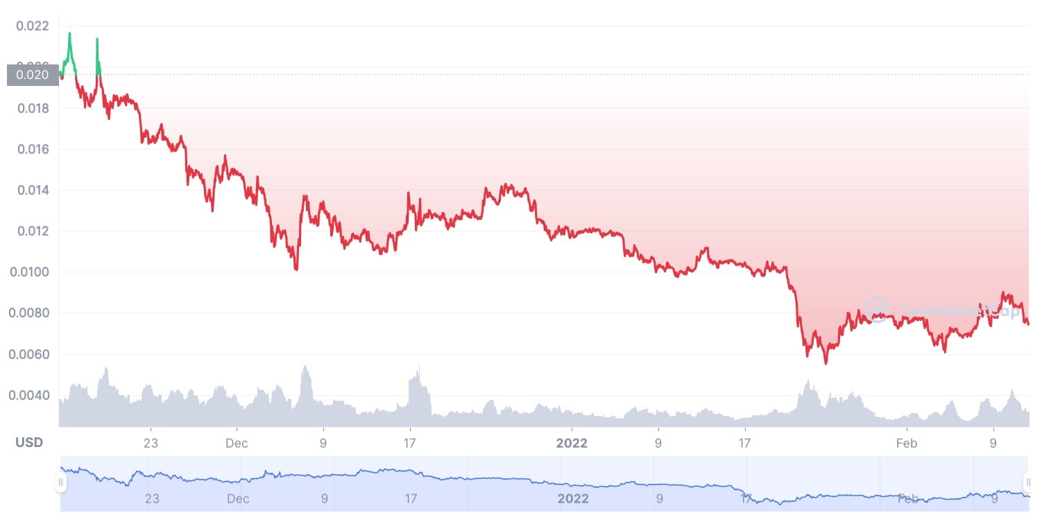 Telcoin Price Today - TEL Price Chart & Market Cap | CoinCodex