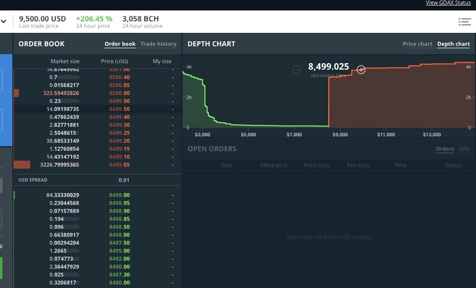 GDAX/BTC// Charts and Quotes — TradingView — India