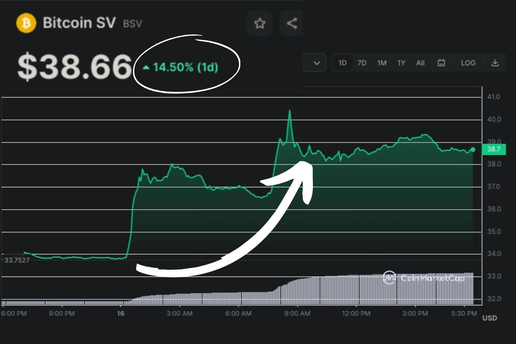 Bitcoin SV (BSV) Price Prediction , , - TheNewsCrypto