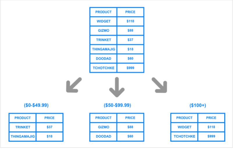 Ethereum Sharding: An Introduction to Blockchain Sharding