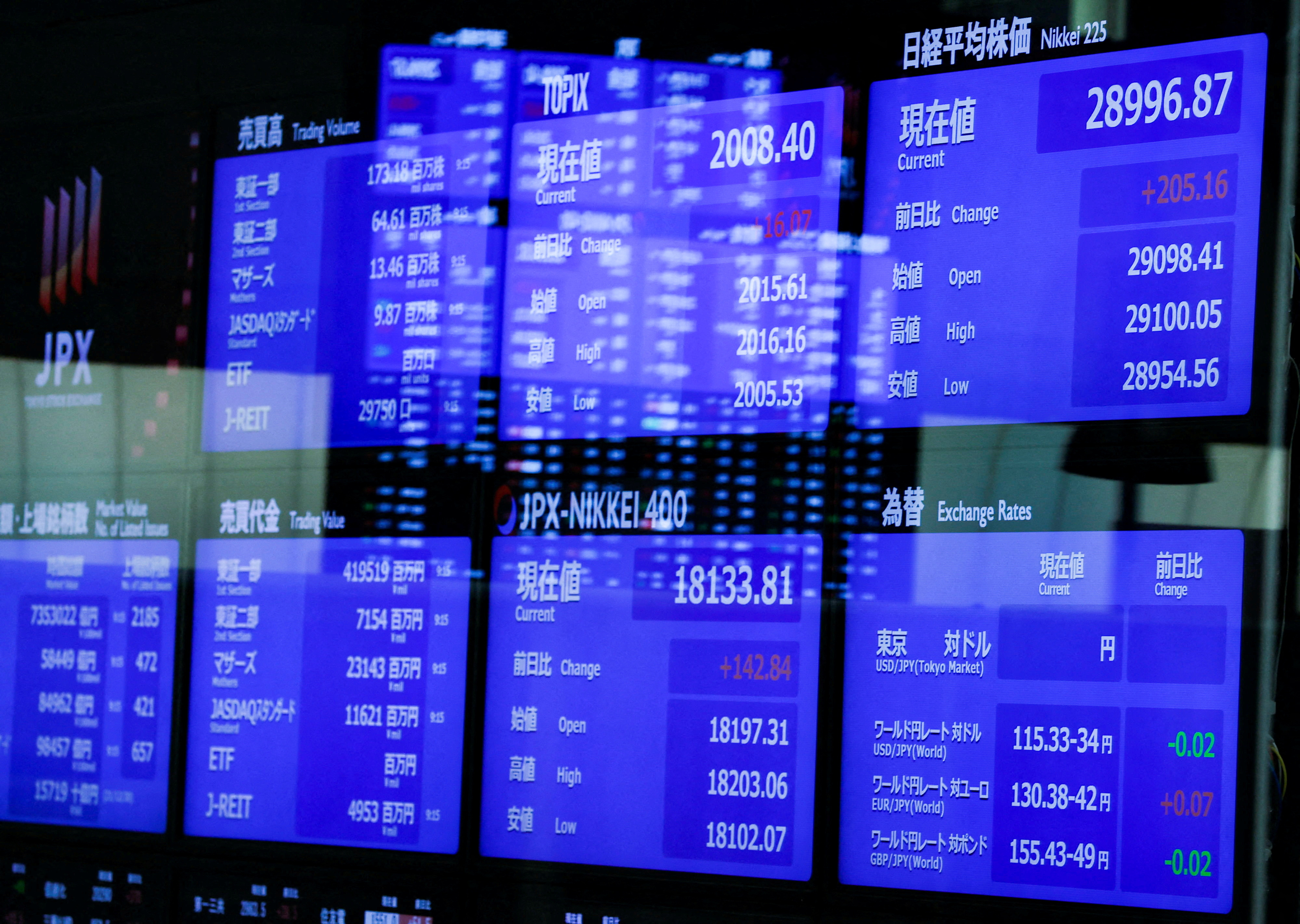 Tokyo Foreign Exchange Market Committee