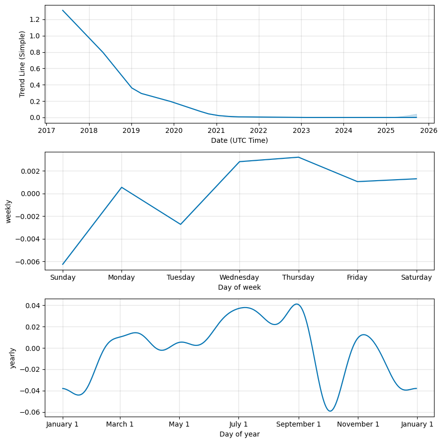 E-Dinar Coin Vs PRIZM Comparison - EDR/PZM Cryptocurrency Comparison Charts - All time