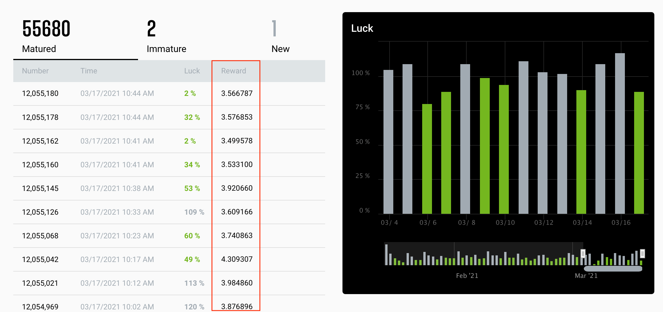 Proof-of-stake rewards and penalties | bitcoinlove.fun