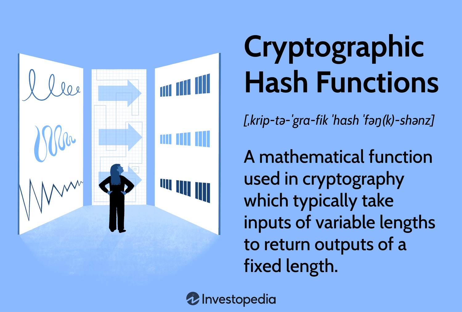 What is Cryptographic Hash Function? Definition & Meaning | Crypto Wiki