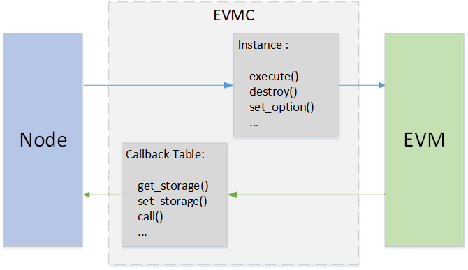 Ethereum Virtual Machine (EVM): Everything you need to know | OKX