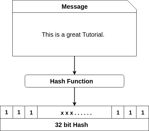 Bitcoin hashrate explained: Understanding the mining power