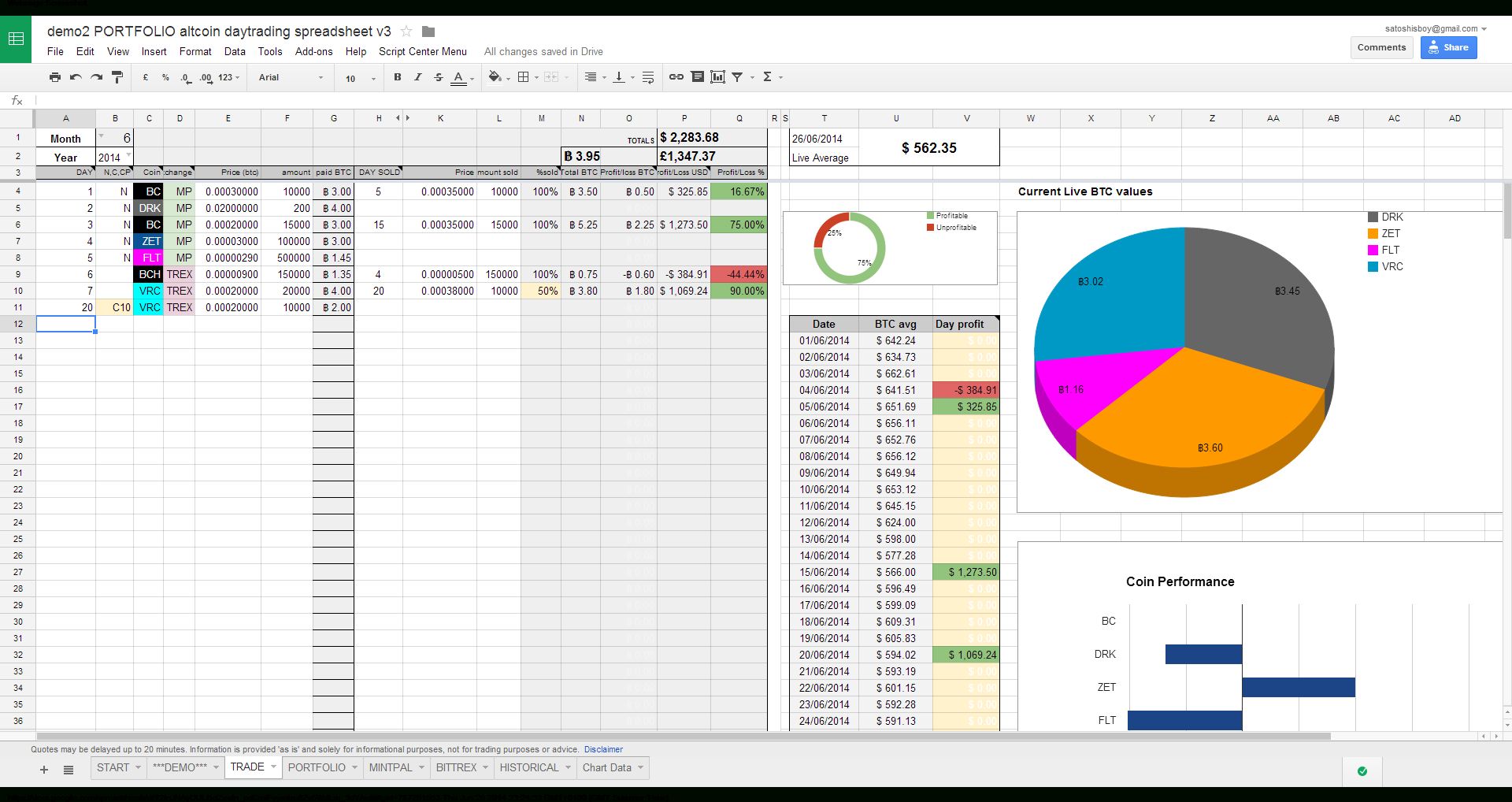 Crypto Excel - Le gestionnaire de portefeuille cryptomonnaie par excellence.