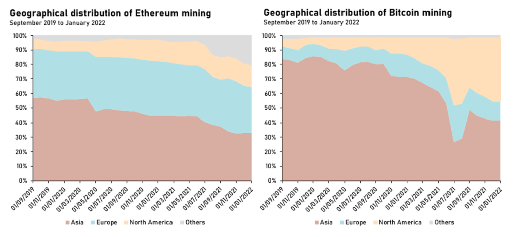 Mining in Is This the End? - Crypto Mining Blog