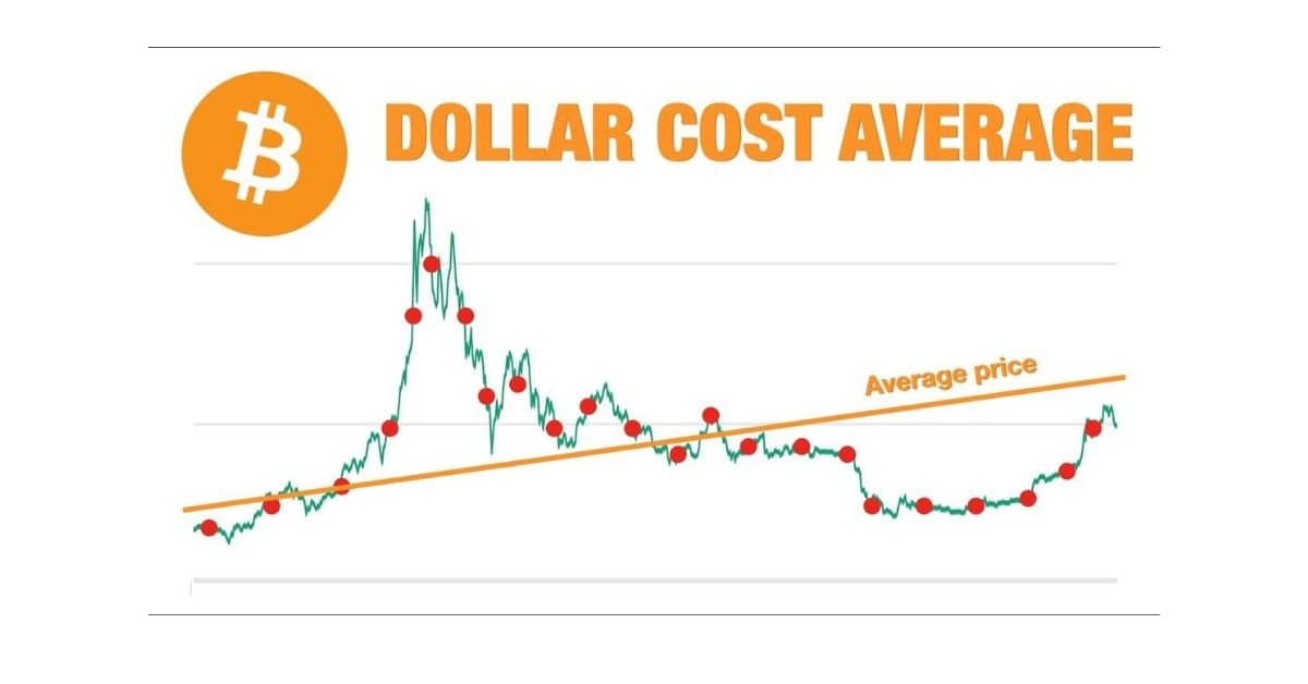 Dollar Cost Averaging Bitcoin - dcaBTC