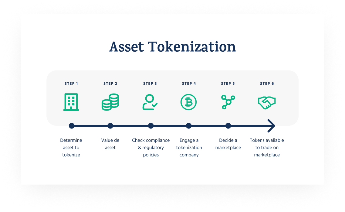 The Ultimate Guide to Investing in Tokenized Real Estate | HoneyBricks