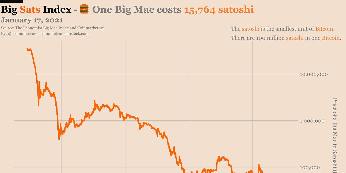 big mac index: Latest News & Videos, Photos about big mac index | The Economic Times - Page 1