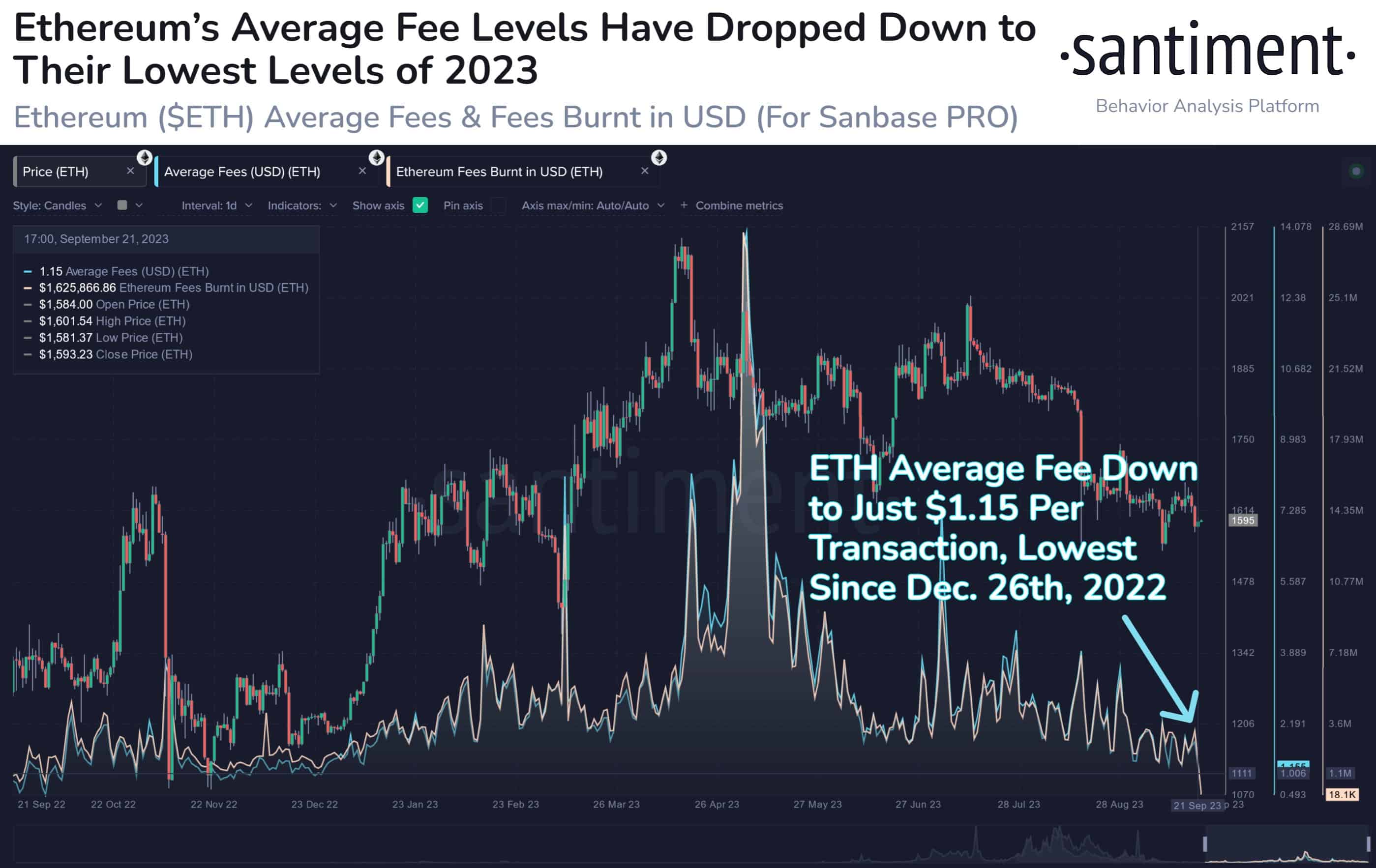 Ethereum: what is it and why has the price gone parabolic?