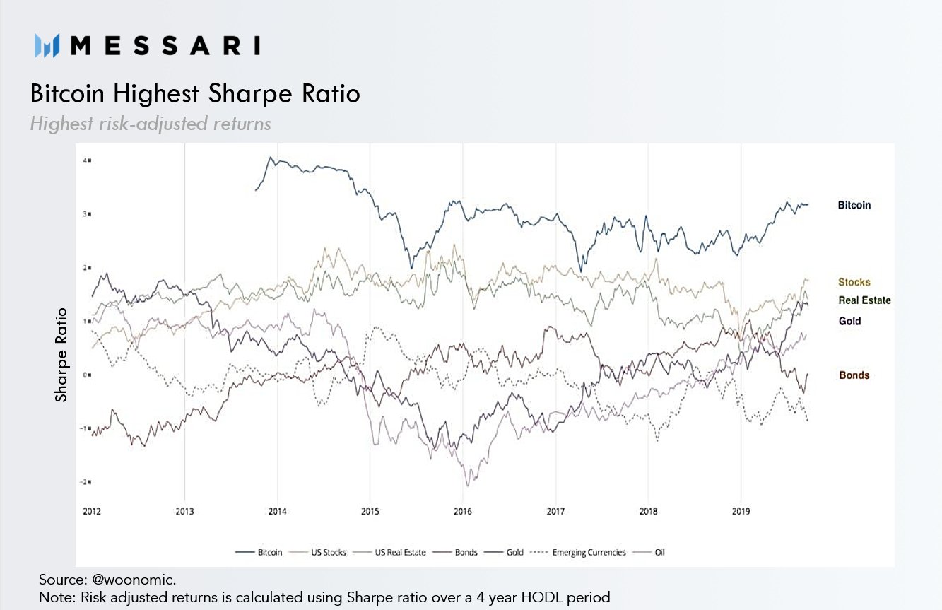 Risk Analysis of Crypto Assets - Two Sigma