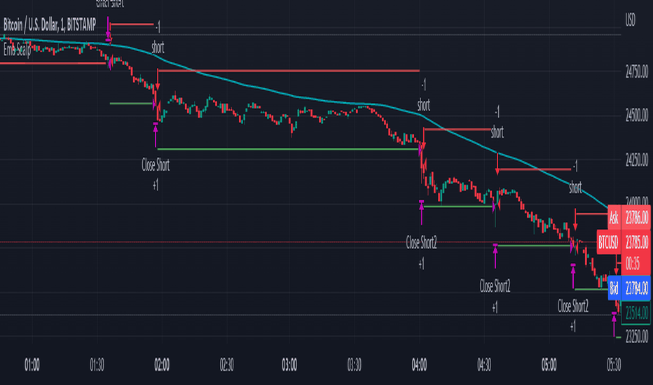 Scalp — Indicators and Signals — TradingView — India