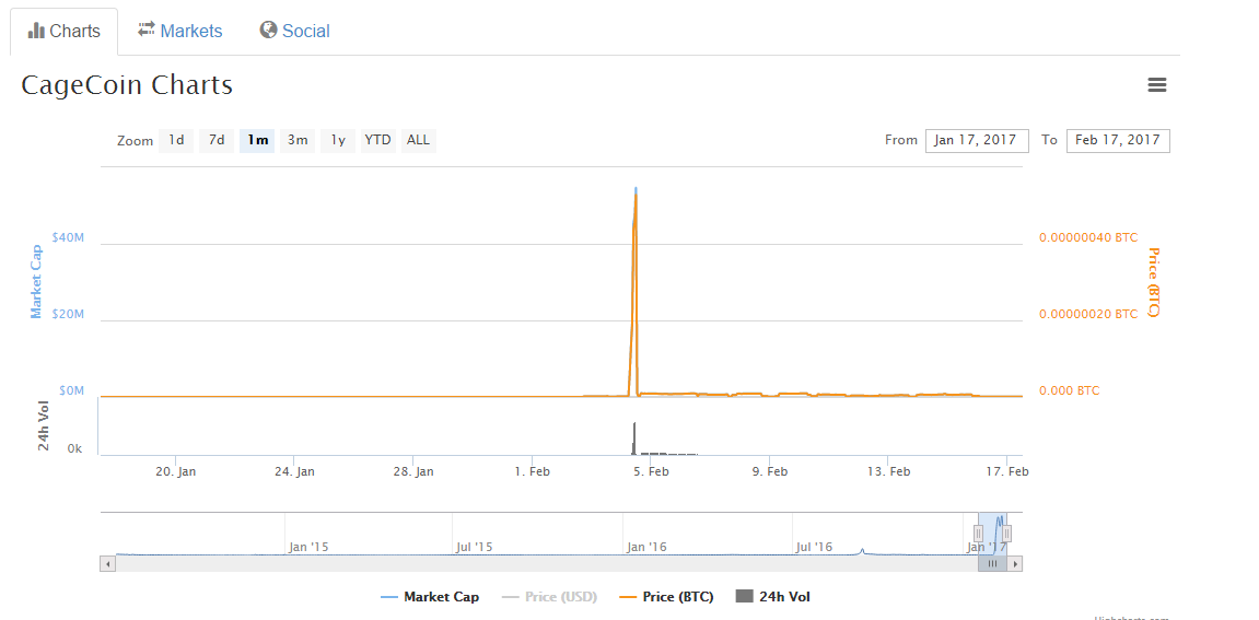 CageCoin to Bitcoin Exchange Rate (CAGE/BTC) | Rates Viewer