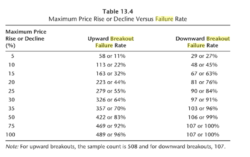 How Much Money to Start Forex Trading ($10, $, $ Strategy)