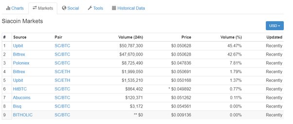 How to Buy Siacoin in the UK - Crypto Buyers Club UK