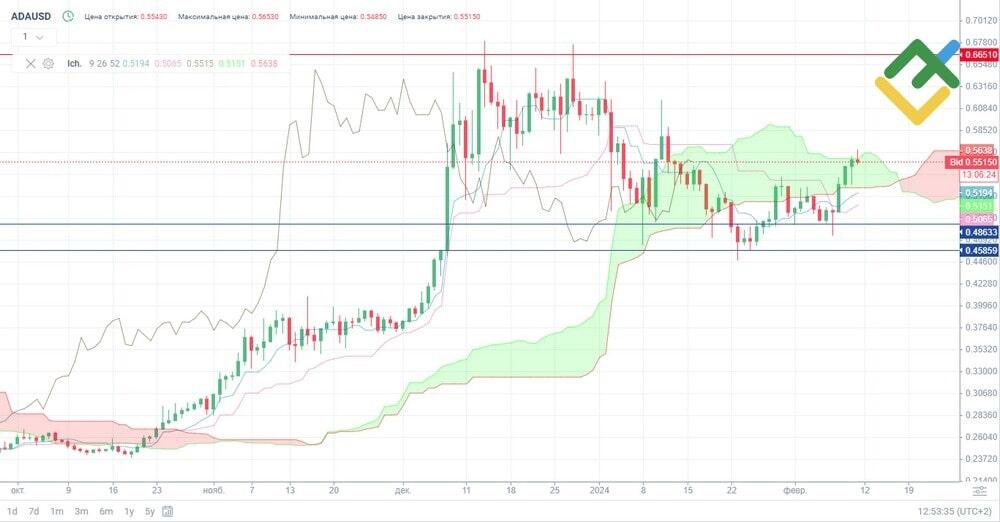 Cardano (ADA) Price Prediction , – | CoinCodex