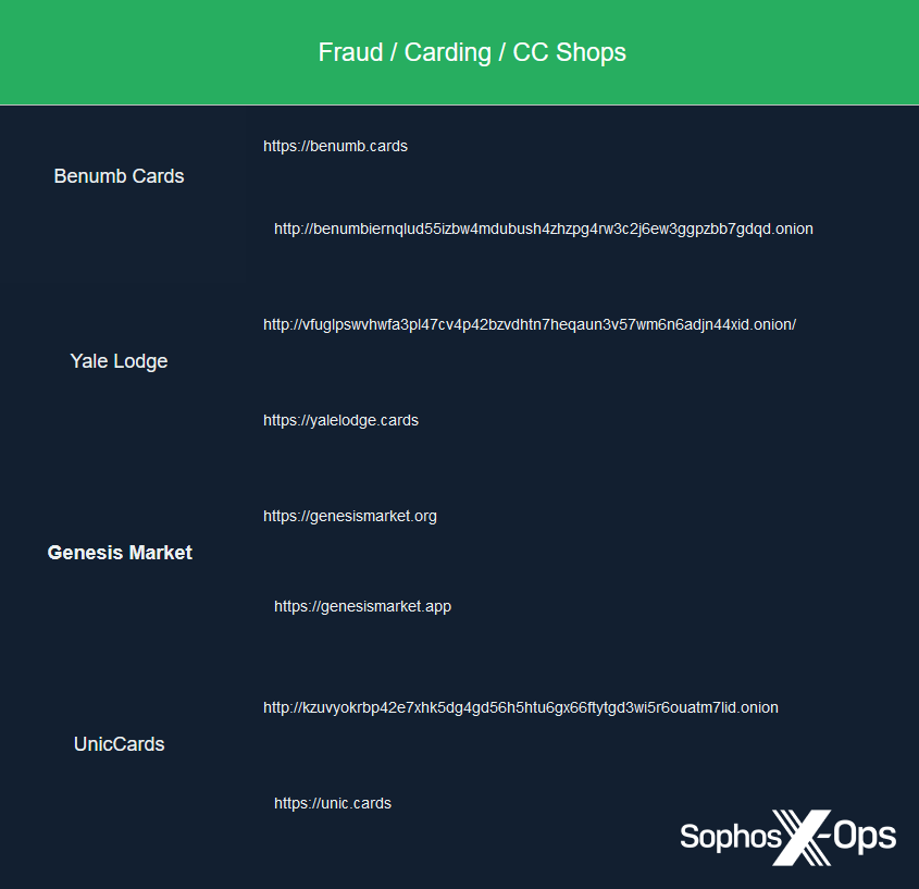 CC to BTC CARDING METHOD VIDEO EASY and QUICK - Carding Methods