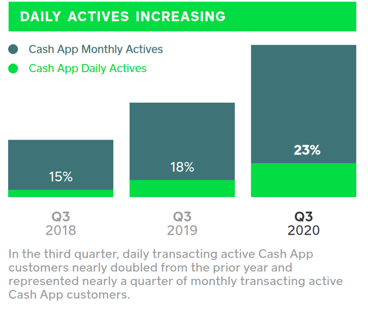 Cash App vs Square Payments - Comparison - Software Advice