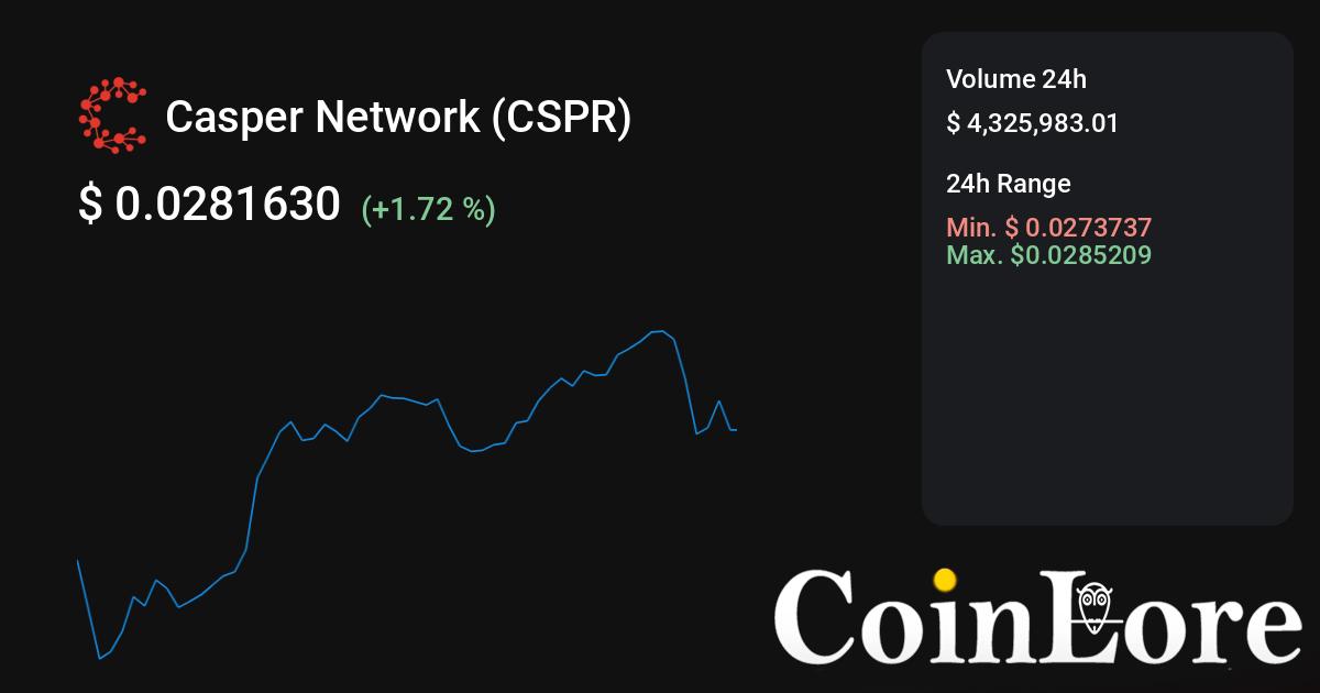 Casper price today, CSPR to USD live price, marketcap and chart | CoinMarketCap