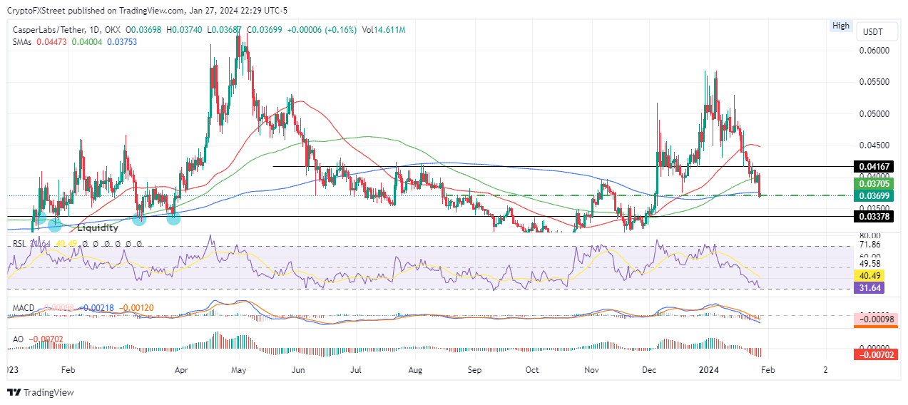 Casper (CSPR) Latest News - BitScreener