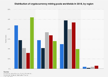 Crypto Mining Pool. Mine Cryptocurrency with Low Fees