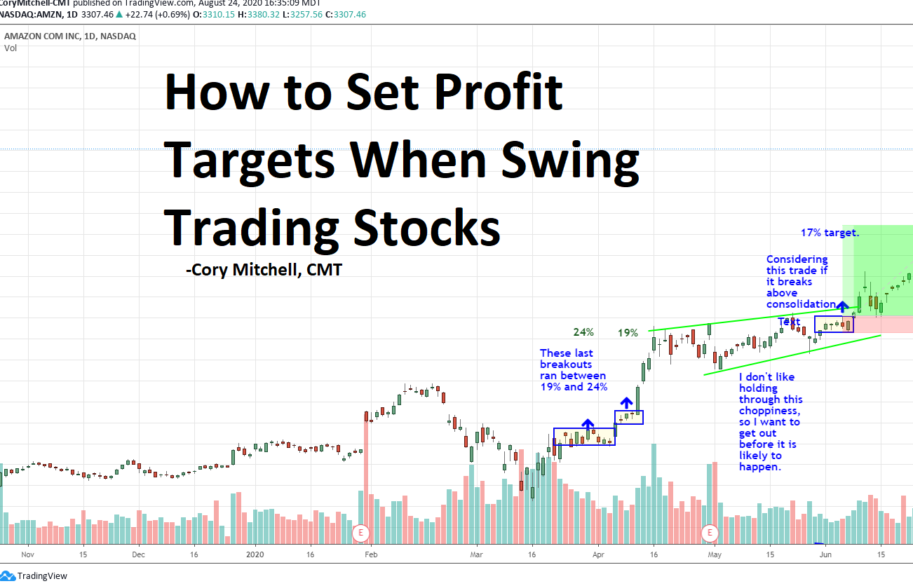 What Is Swing Trading - How It Works, Pros, Cons, Strategy