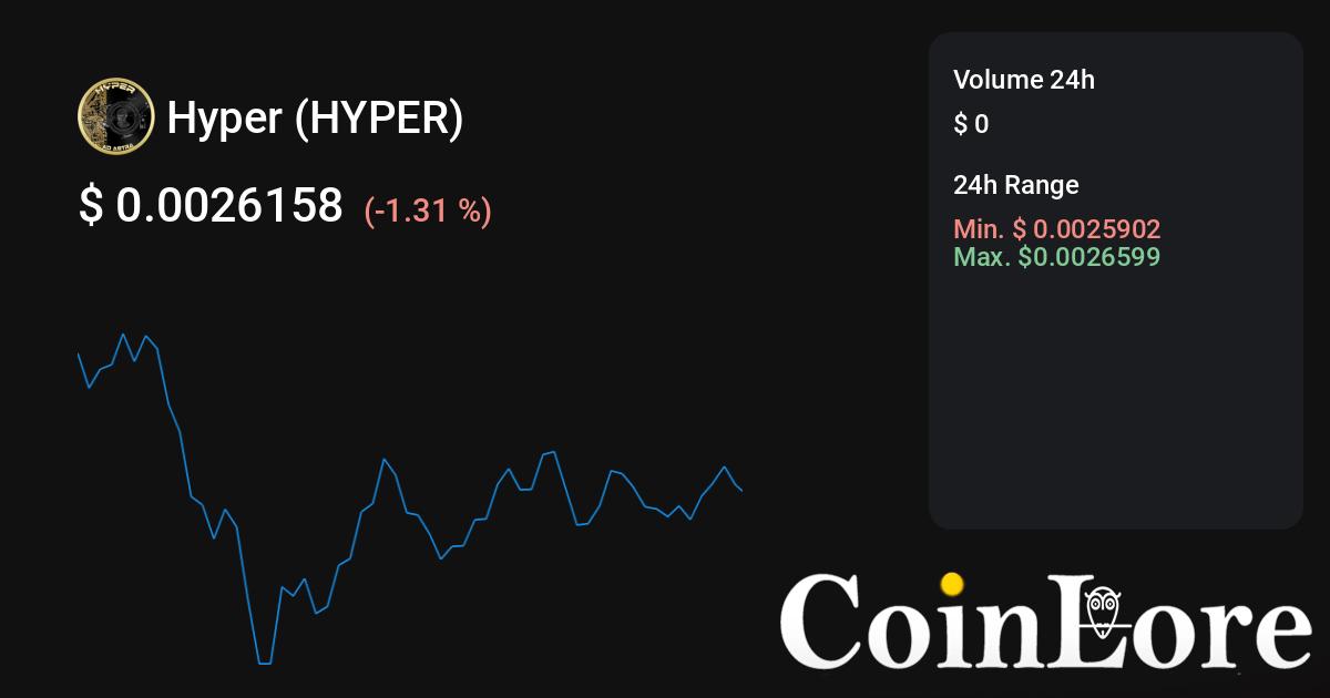 Hyper Coin Price - Hyper Live Chart & Trading Tools