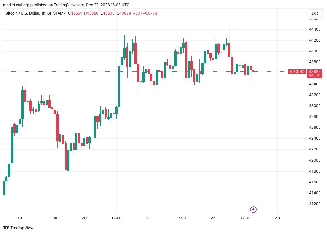 Convert BTC to USD: Bitcoin to United States Dollar