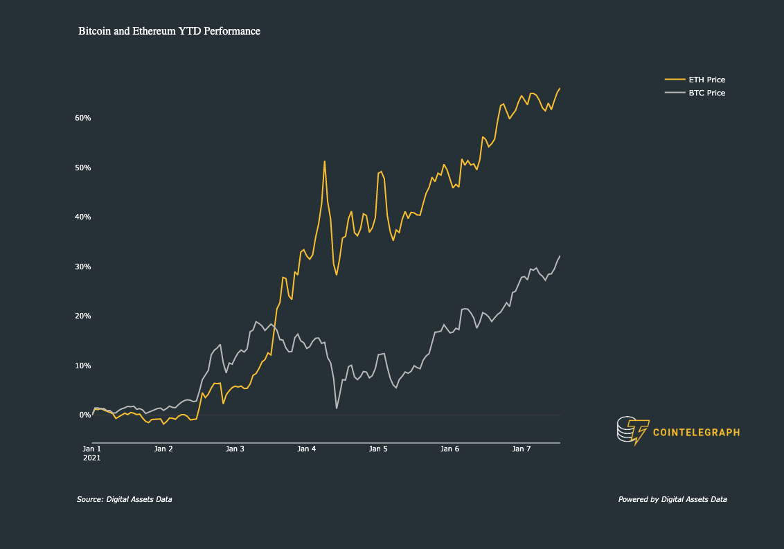 Ethereum Price (ETH), Market Cap, Price Today & Chart History - Blockworks