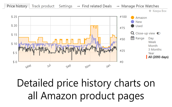 Get The Camelizer extension to track prices on Black Friday | Windows Central