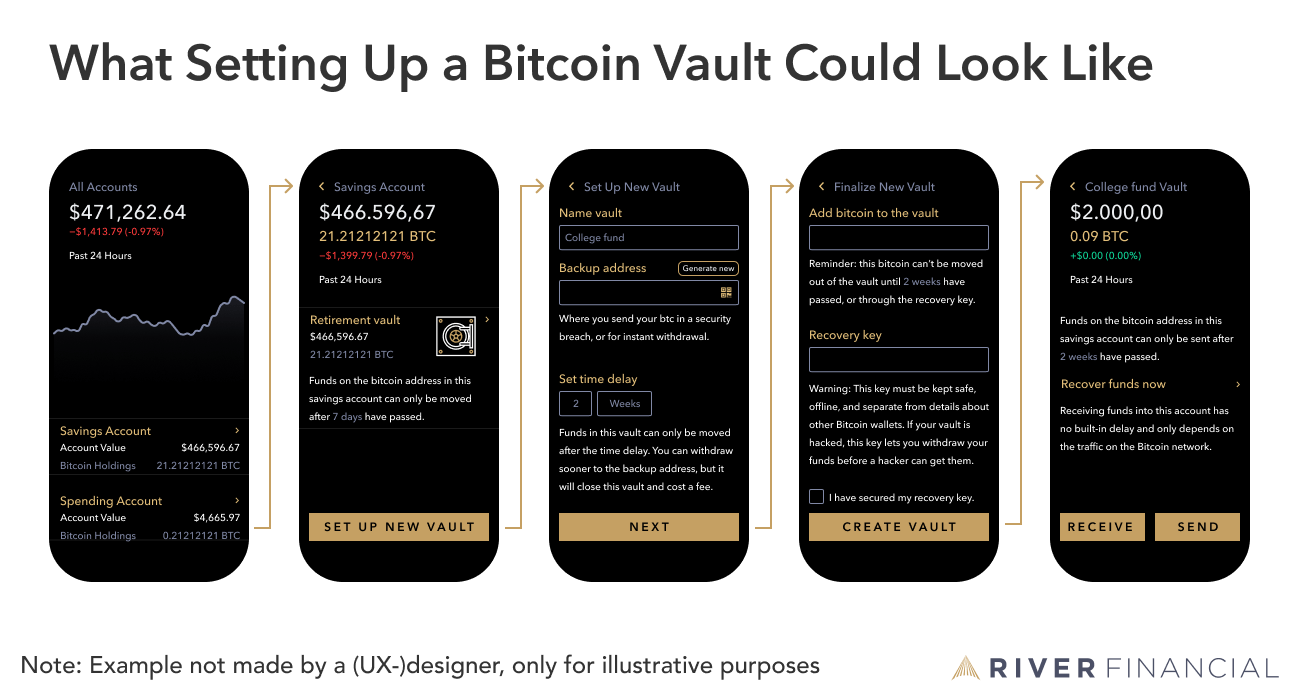 Bitcoin Vault Exchanges BTCV Markets | Buy & Sell & Trade | bitcoinlove.fun