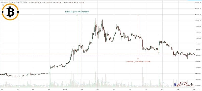 Cryptocurrencies: applications and investment opportunities | Emerald Insight