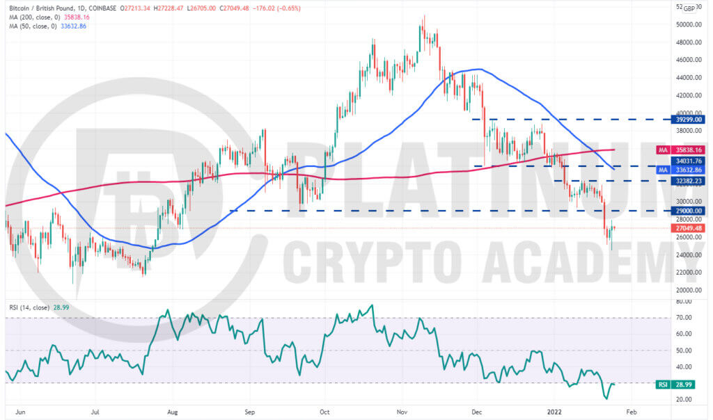 BTC to GBP Exchange Rate | Bitcoin to British Pound Sterling Conversion | Live Rate