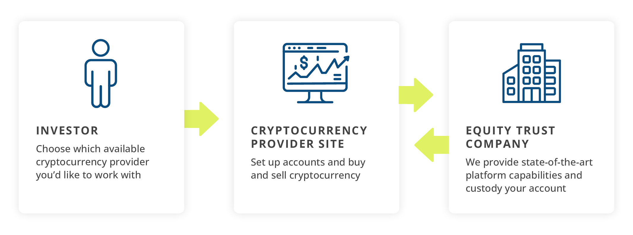 How Does a Cryptocurrency IRA Work? | Digital IRA Benefits