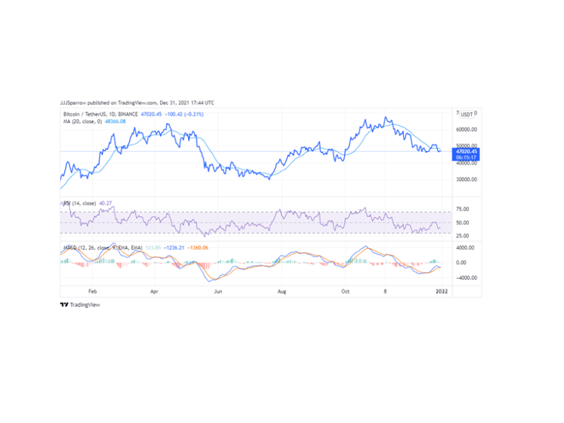 All Cryptocurrency Prices AUD | Crypto Markets in AUD | Cointree